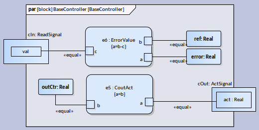 Binding parameters to properties in context in Sparx Systems Enterprise Architect.