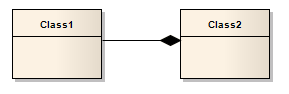 A Composition connector between two UML Class elements using Sparx Systems Enterprise Architect.