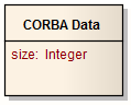 A Datatype represented by a UML Class element as modeled using Sparx Systems Enterprise Architect.