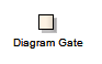 A Diagram Gate used in Sequence, Timing, Communication and Interaction diagrams using Sparx Systems Enterprise Architect.