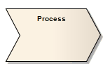 A stereotyped Process element, displayed as an arrow shape.