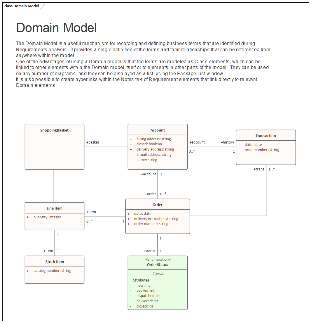 Business Modeling, Domain models in Sparx Systems Enterprise Architect