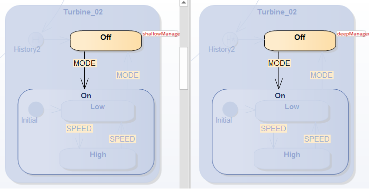 Shallow and Deep History pseudostates example in executable statemachines