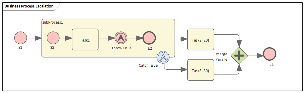 Example BPMN Business Process Simulation in Sparx Systems Enterprise Architect