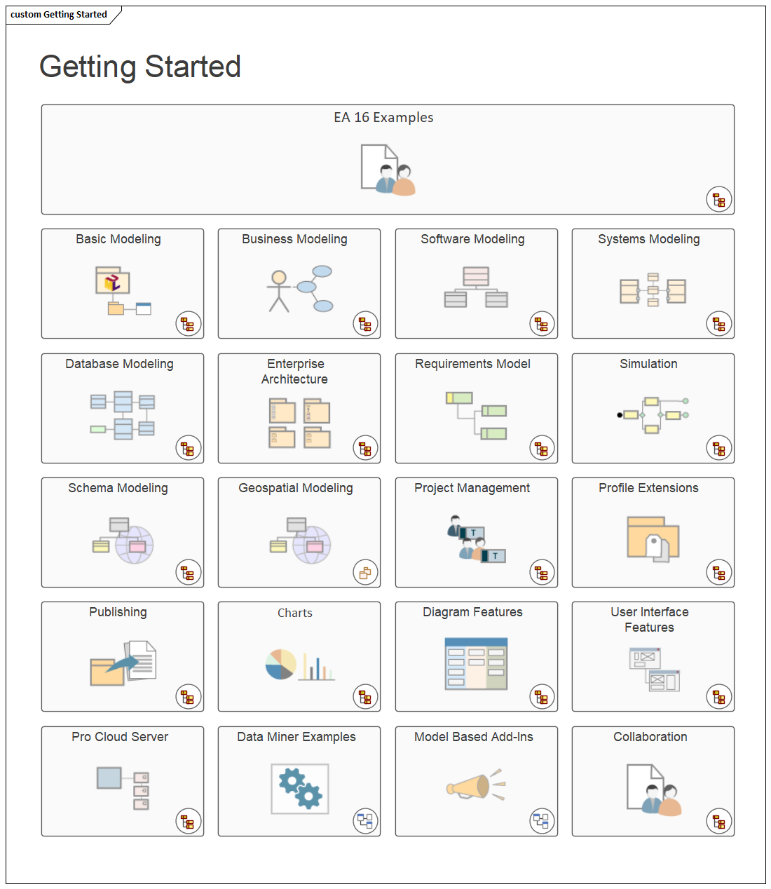 A Sparx Systems Enterprise Architect Custom diagram, containing Navigation Cell elements.