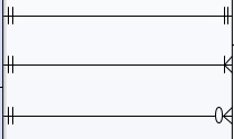 Database connections shown using Information Engineering notation, in Sparx Systems Enterprise Architect.