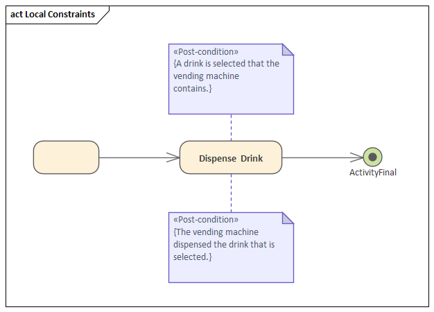 Example Activity diagram with local constraints in Sparx Systems Enterprise Architect