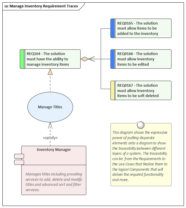 Business Analysis tool, Use Case Traceability in Sparx Systems Enterprise Architect