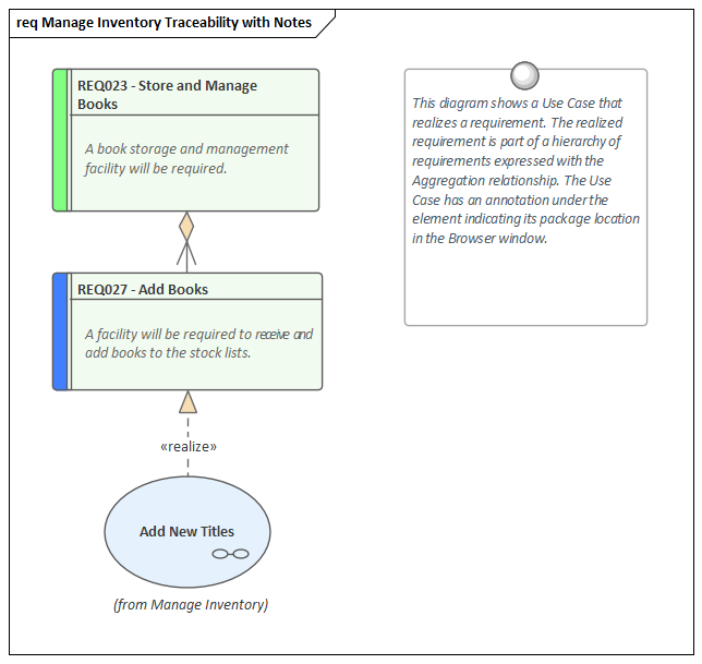 Example of Requirements traceability, modeled in Sparx Systems Enterprise Architect