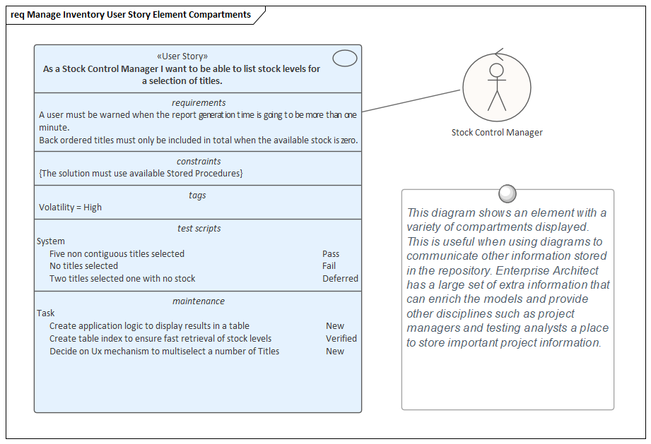 Example of information in element compartments in Sparx Systems Enterprise Architect.