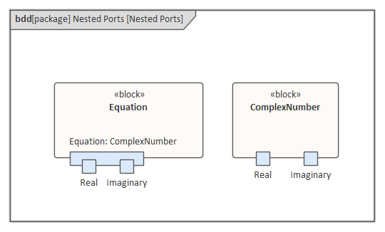 This SysML Block Definition diagram shows how ports nest other ports in the same way that blocks nest other blocks, in Sparx Systems Enterprise Architect.