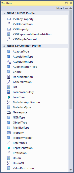 Diagram toolbox for NIEM 3.0 PSM