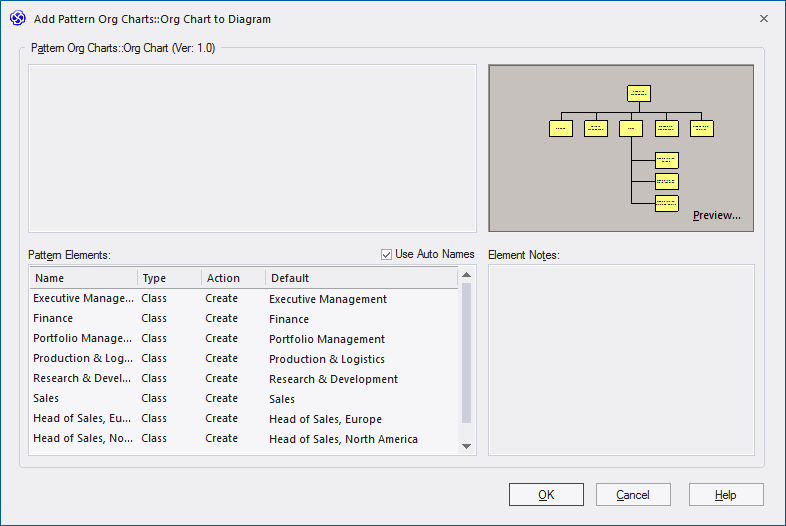 Adding an Organization Chart pattern to a diagram in Sparx Systems Enterprise Architect.