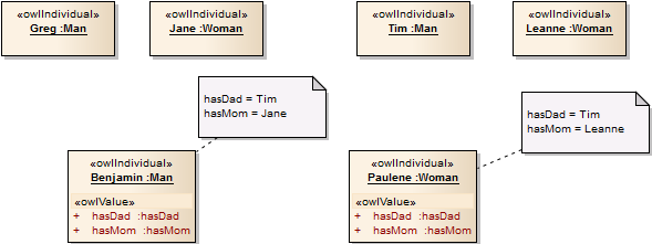 Example OWL Facts Diagram