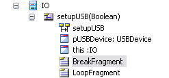 Part of a Project Browser hierarchy showing a UML Class element that owns an Interaction element which defines a UML Sequence diagram.