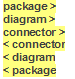 Section Markers set in an Enterprise Architect Report Template.