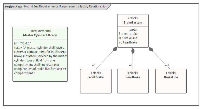 Example SysML Requirements diagram in Sparx Systems Enterprise Architect