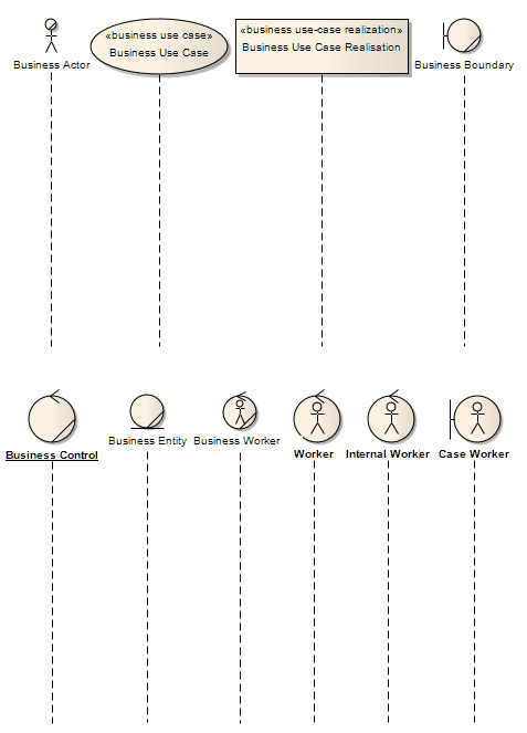 Example sequence lifelines for business analysis stereotypes in Sparx Systems Enterprise Architect.