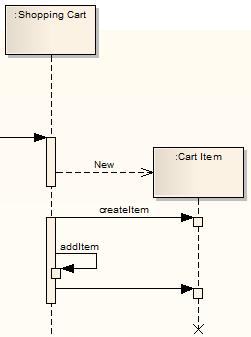 An example of denoting the Lifecycle in a UML Sequence diagram using Sparx Systems Enterprise Architect.