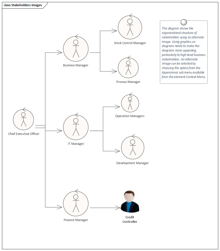 There are a number of situations where it is useful to define requirements inside an element. Requirements are typically created as elements in the Specification Manager, or as part of a Requirements diagrams or directly in the Project Browser. Enterprise Architect allows you to move (copy) an External Requirement into an element creating an Internal Requirement. This is quite commonly done so down-process workers like developers can see the Functional and Non Functional Requirements when working with a Use Case or Component. It can also be used as a device to list a series of applicable requirements under an element in a report. For example high level Business Requirements could be moved internal to a Business Process and if a report were generated the Business Requirements would be listed directly under the Business Process.