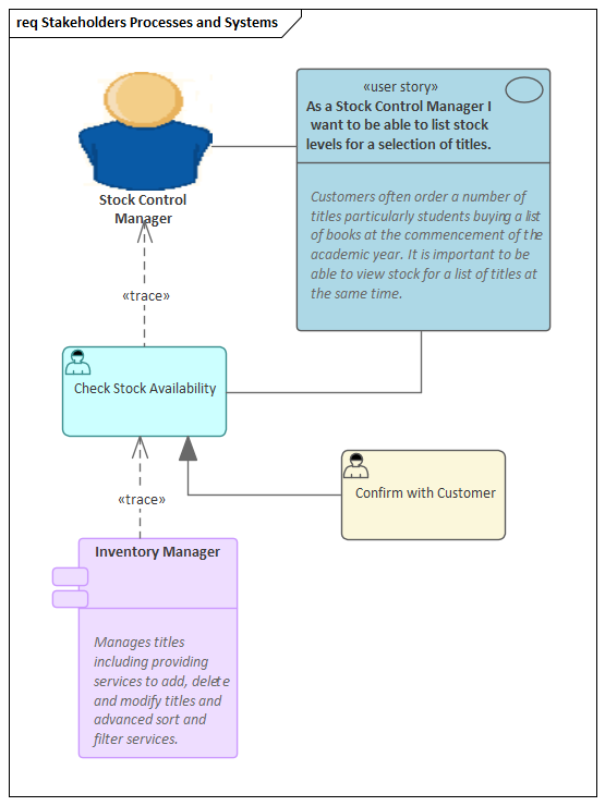 Business Analysis tool, element tracing in Sparx Systems Enterprise Architect