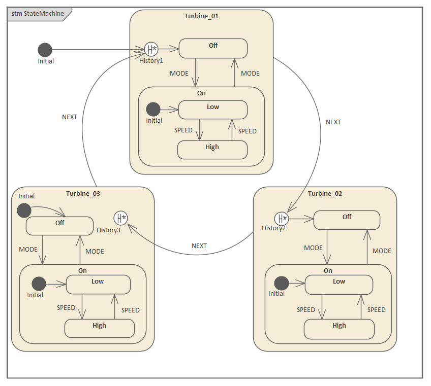 DeepHistory Pseudostate Simulation StateMachine in Sparx Systems Enterprise Architect