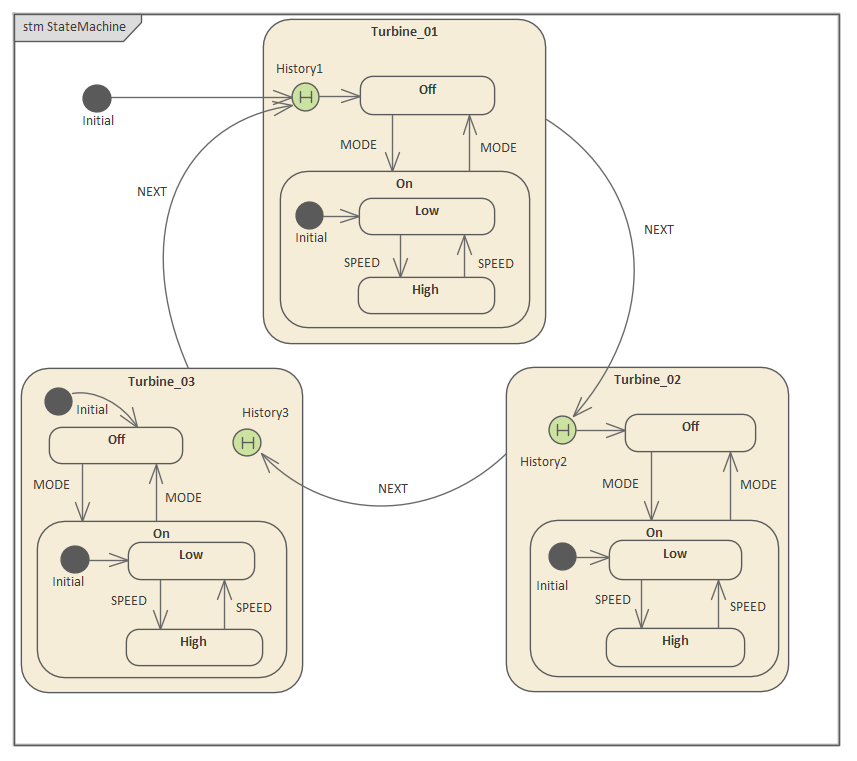 ShallowHistory Pseudostate Simulation StateMachine, Sparx Systems Enterprise Architect