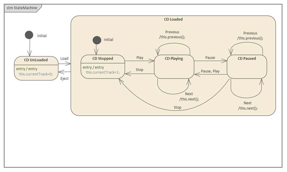 Example StateMachine diagram showing state change in Sparx Systems Enterprise Architect