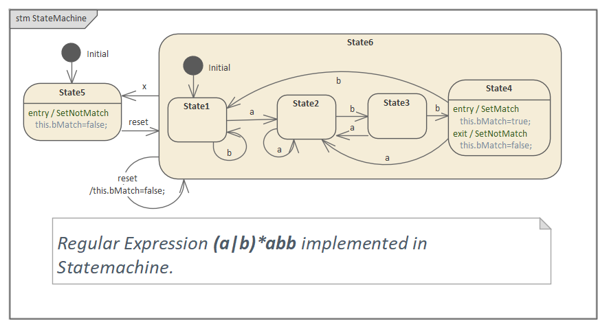 Example Regular Expression in StateMachine in Sparx Systems Enterprise Architect.