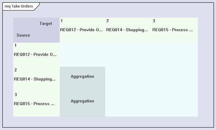 A Requirements diagram showing detailed notes, in Sparx Systems Enterprise Architect