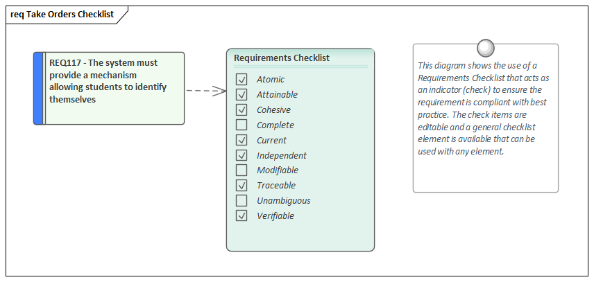 Example Requirements Checklist element created in Sparx Systems Enterprise Architect.