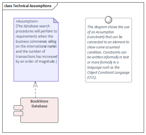 Technical assumption modeled as a constraint in Sparx Systems Enterprise Architect