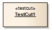 The Testcut UML Artifact in Enterprise Architect