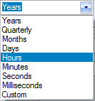 A roadmap timeline can have configurable units in Sparx Systems Enterprise Architect.