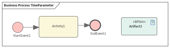 Time Parameters, Business Process Simulation in Sparx Systems Enterprise Architect