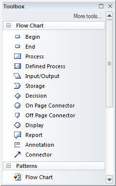 Flowchart toolbox for strategic modeling in Sparx Systems Enterprise Architect.