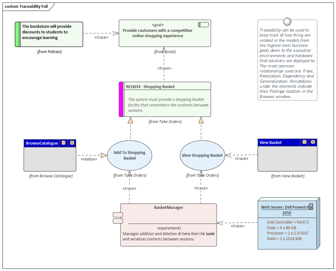 Full Traceability of model input and design in Sparx Systems Enterprise Architect