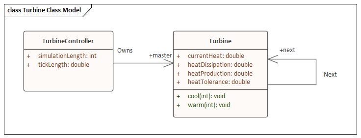 Example simple Class diagram for StateMachines in Sparx Systems Enterprise Architect