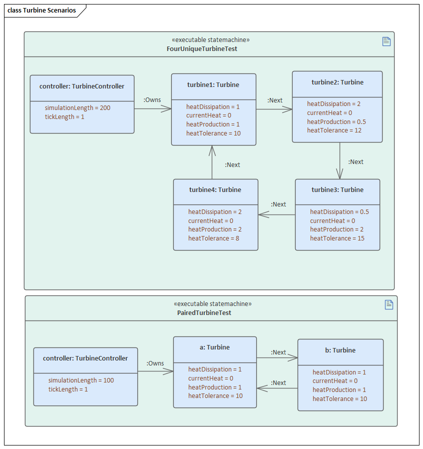 Executable StateMachines in System Simulation in Sparx Systems Enterprise Architect