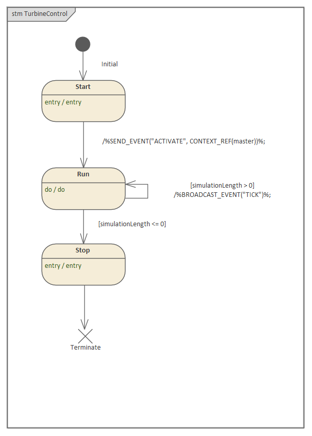 Process Control for Business Process Simulation in Sparx Systems Enterprise Architect