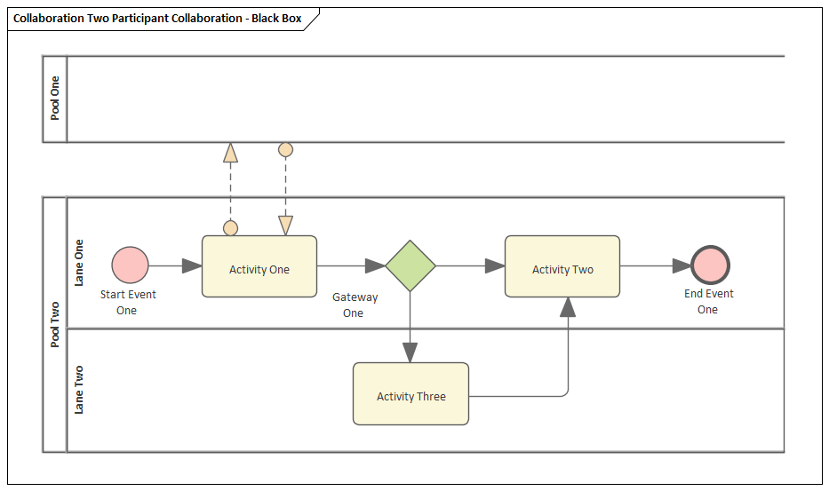 Diagram Notes