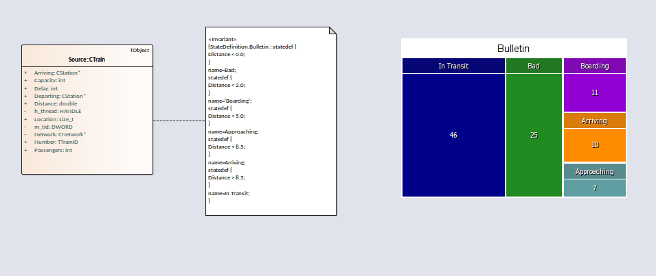 The image below shows one of the assets, a heatmap, that can be produced from State Analysis of a running process in Enterprise Architect