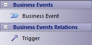 Zachman Framework Business Events toolbox in Sparx Systems Enterprise Architect.