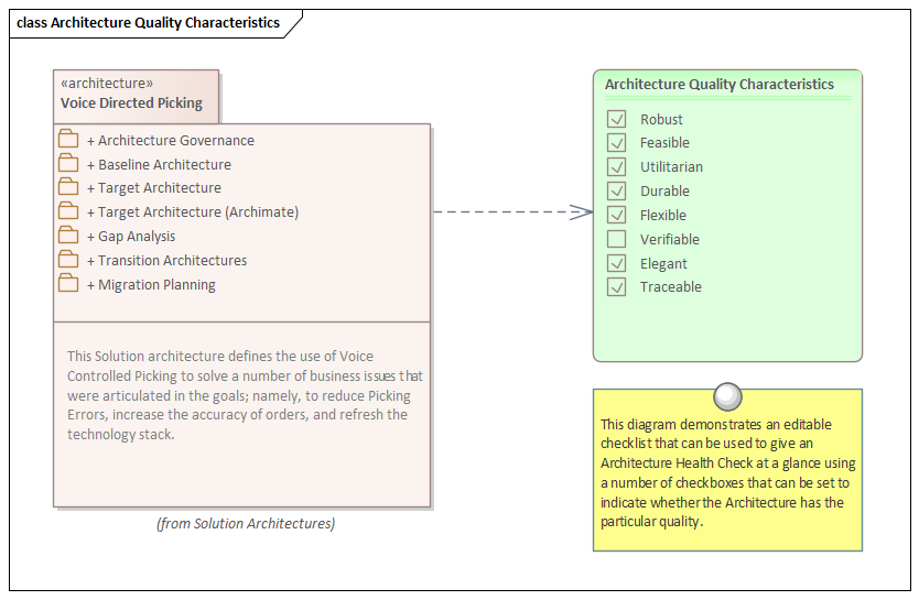 Enterprise Architecture quality example modeled in Sparx Systems Enterprise Architect