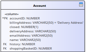 Table element shown with attribute detail, in Sparx Systems Enterprise Architect.