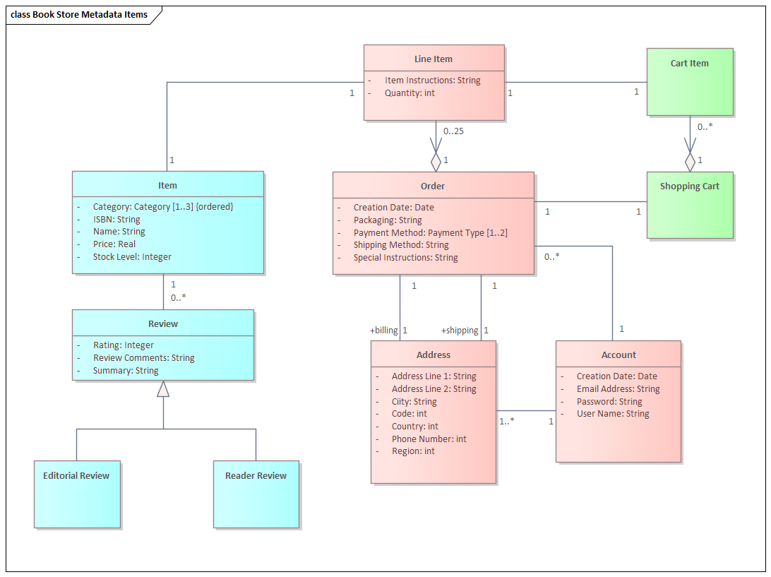 Collating model metadata in a logical data model in Sparx Systems Enterprise Architect