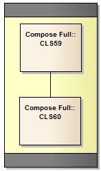 An example shape script that illustrates how to include the contents of a composite diagram within a shape.