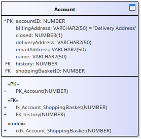 Table element shown with parameter detail set to Type only, in Sparx Systems Enterprise Architect.