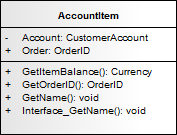 Showing a UML Class after an attribute has been copied to it from another class.