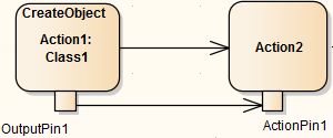 CreateObject in uml simulation